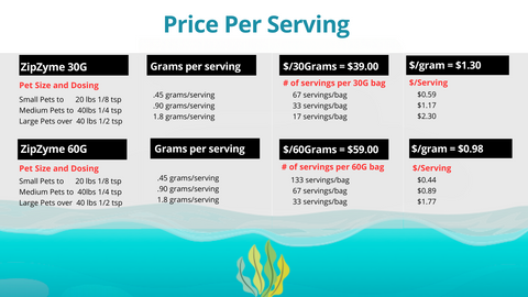 Price Per Serving Chart