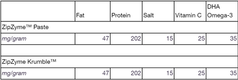 Nutritional Facts