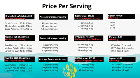 Price Per Serving Chart